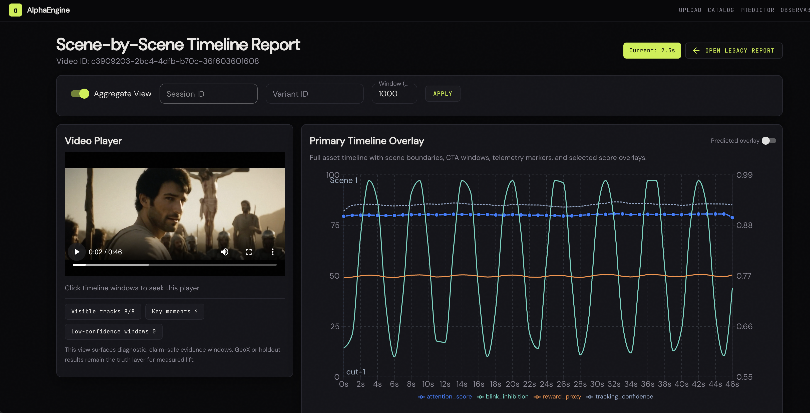AlphaEngine Scene-by-Scene Timeline Report — real-time neural signal analysis dashboard with attention, blink inhibition, reward proxy, and tracking confidence waveforms
